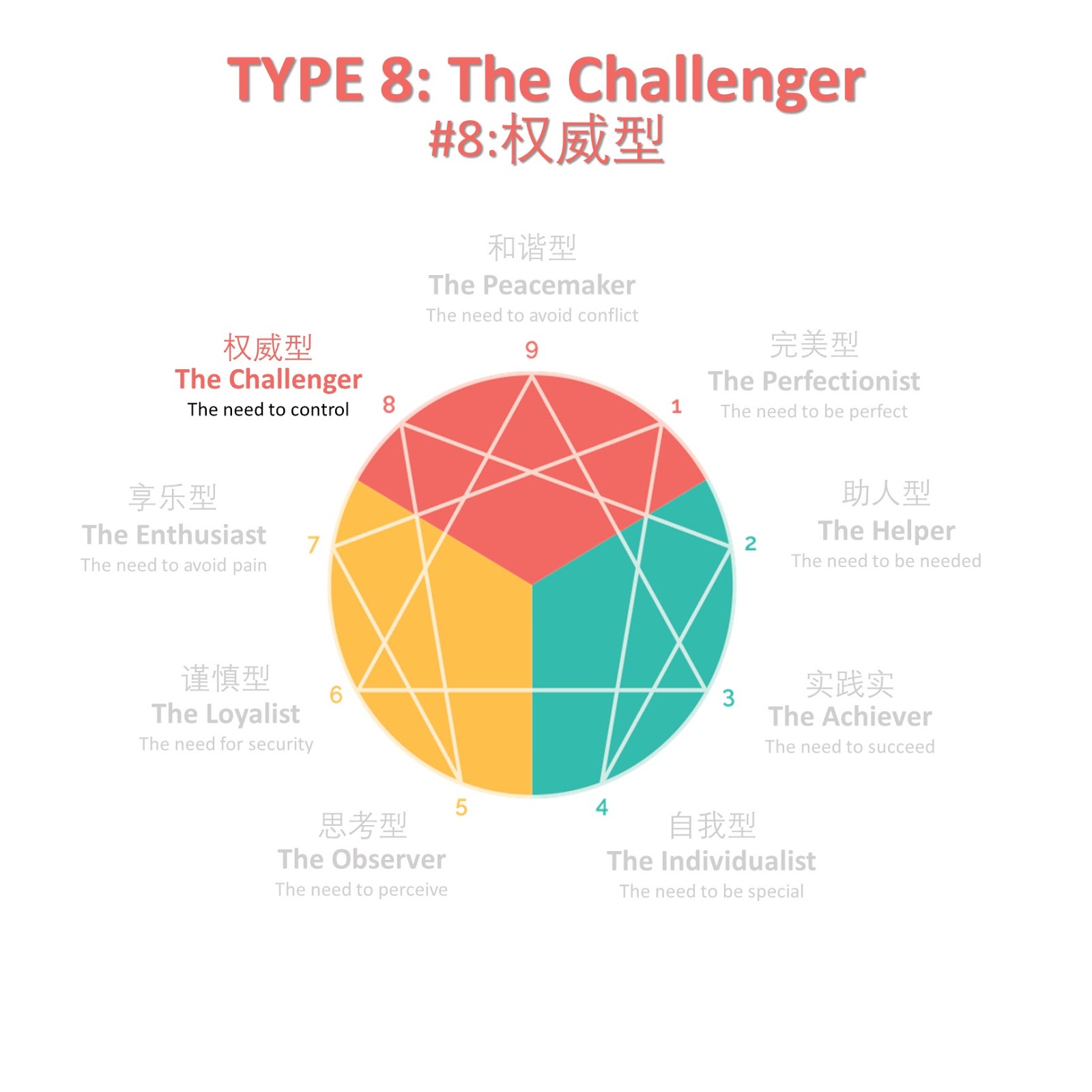 challenger