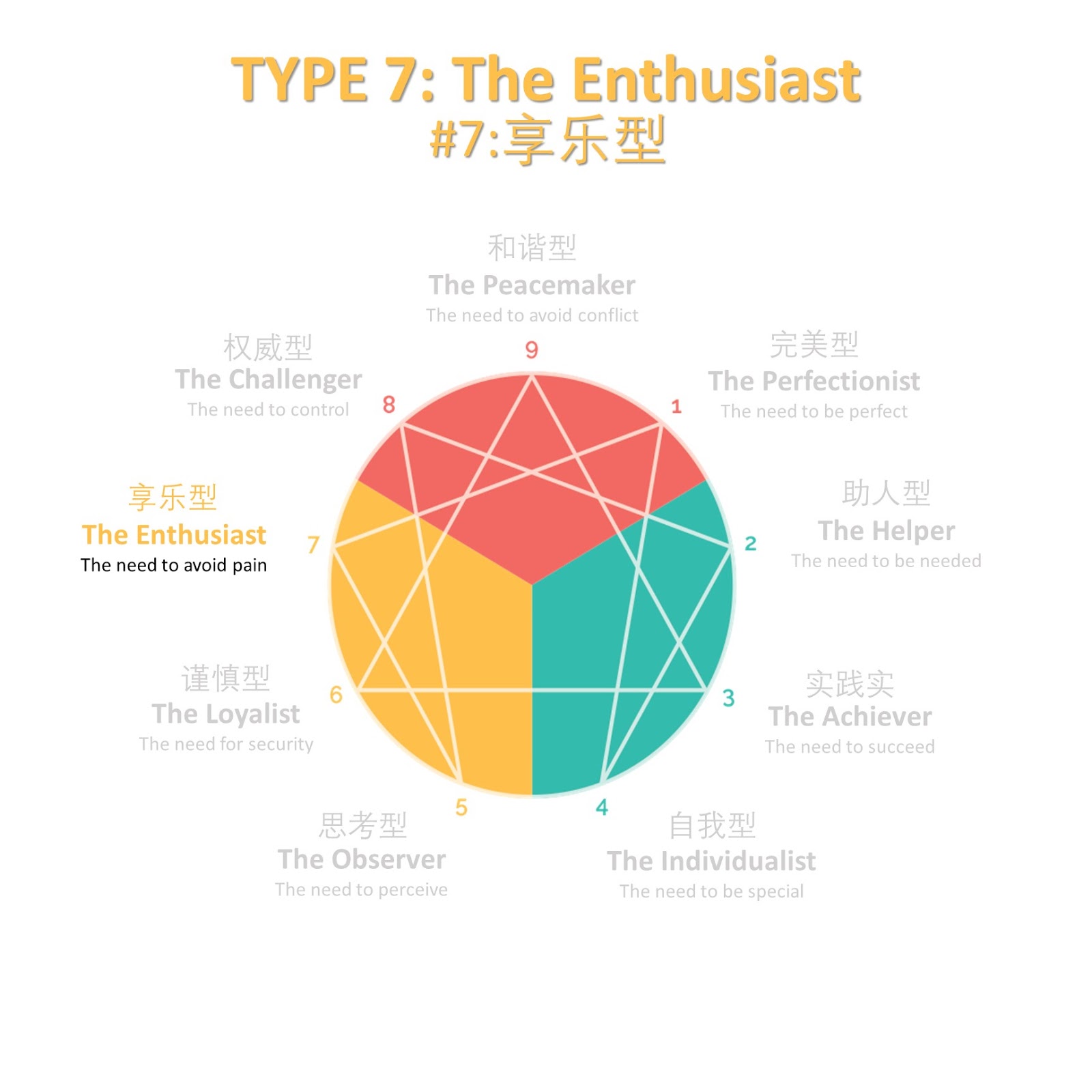 enthusiast